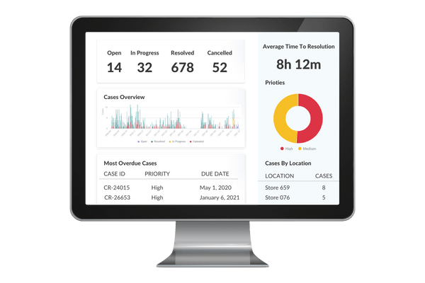 Case Management | CX Platform | Intouch Insight